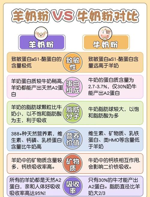 儿童喝牛奶好还是奶粉好？不同年龄段该如何科学选择？-第1张图片-郑州医学网