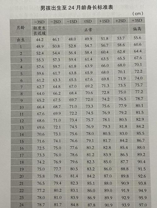 新生儿一个月到底能长多少才算正常?不同宝宝差异这么大吗?-第2张图片-郑州医学网 新生儿一个月到底能长多少才算正常?不同宝宝差异这么大吗?-第2张图片-郑州医学网