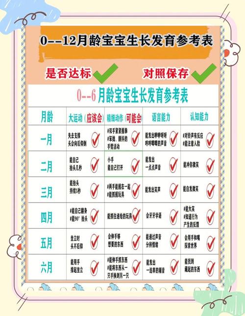 新生儿一个月到底能长多少才算正常?不同宝宝差异这么大吗?-第3张图片-郑州医学网 新生儿一个月到底能长多少才算正常?不同宝宝差异这么大吗?-第3张图片-郑州医学网