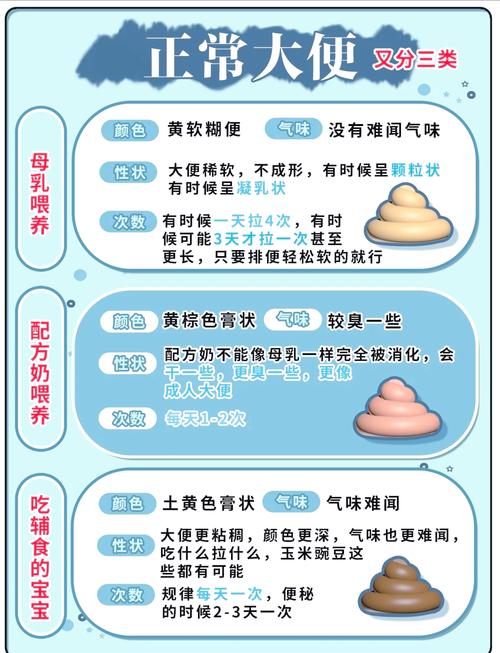 新生儿两天不大便正常吗？需要担心吗？新手爸妈该如何应对？-第1张图片-郑州医学网