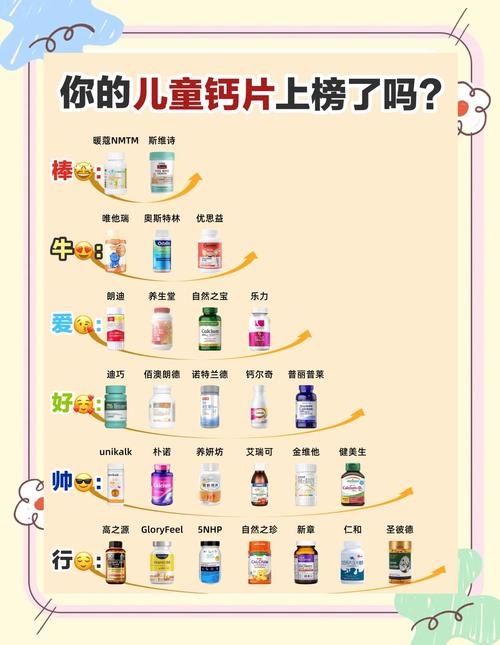 儿童钙片早上吃还是晚上吃?吸收效果最佳时间到底怎么选?-第1张图片-郑州医学网 儿童钙片早上吃还是晚上吃?吸收效果最佳时间到底怎么选?-第1张图片-郑州医学网