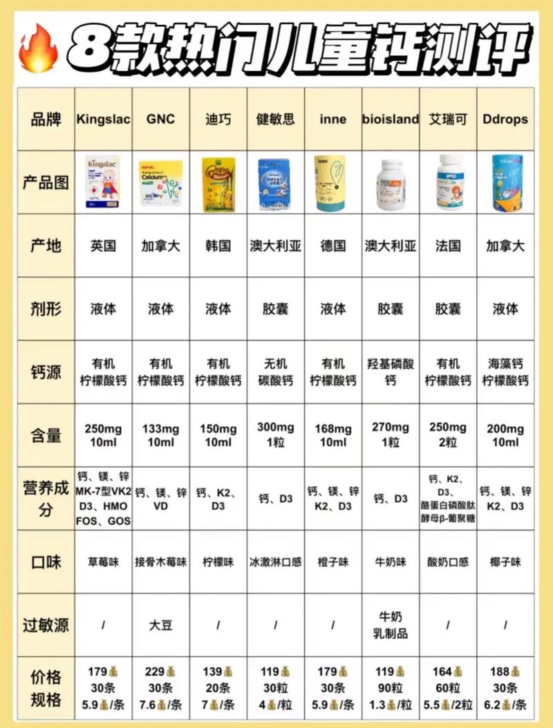儿童钙片早上吃还是晚上吃?吸收效果最佳时间到底怎么选?-第2张图片-郑州医学网 儿童钙片早上吃还是晚上吃?吸收效果最佳时间到底怎么选?-第2张图片-郑州医学网