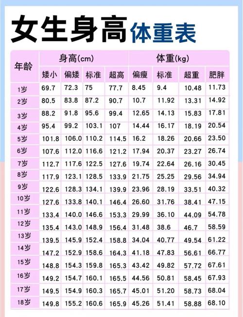 WHO儿童身高体重标准，不同年龄段的具体范围是怎样的？-第1张图片-郑州医学网