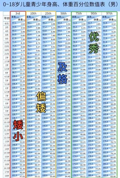 WHO儿童身高体重标准，不同年龄段的具体范围是怎样的？-第2张图片-郑州医学网