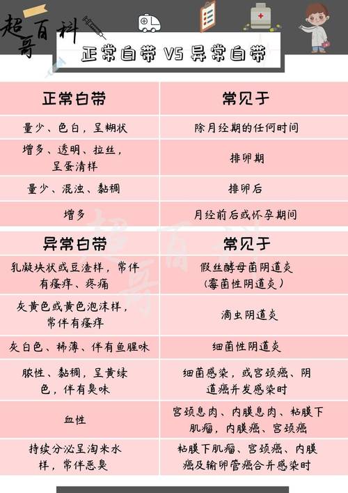 孕期正常的分泌物颜色有哪些?不同颜色分别代表什么健康信号?-第1张图片-郑州医学网 孕期正常的分泌物颜色有哪些?不同颜色分别代表什么健康信号?-第1张图片-郑州医学网