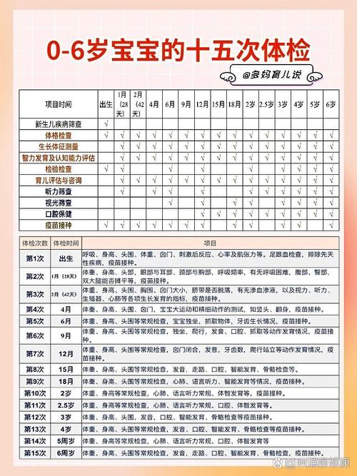 0-6岁儿童体检时间表是怎样的?不同月龄体检重点有哪些?-第3张图片-郑州医学网 0-6岁儿童体检时间表是怎样的?不同月龄体检重点有哪些?-第3张图片-郑州医学网