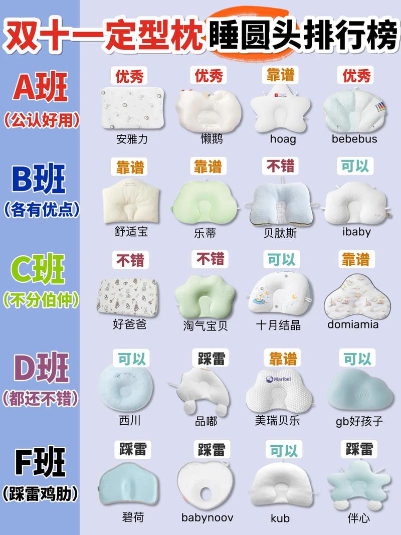 新生儿几个月用枕头才合适？不同月龄睡眠需求差异大吗？-第3张图片-郑州医学网