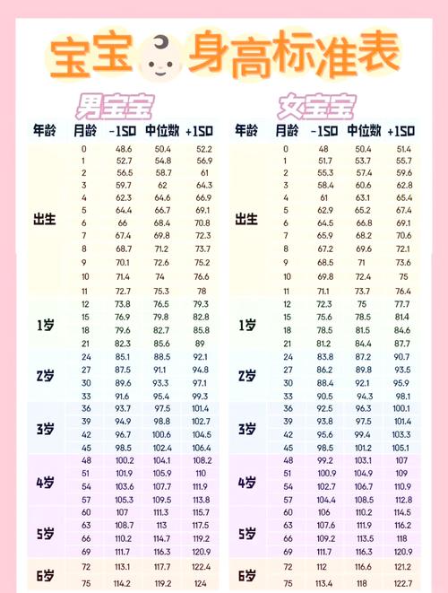 新生儿10天一般能长多少才算正常范围？-第2张图片-郑州医学网