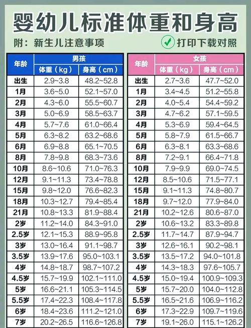 新生儿10天一般能长多少才算正常范围？-第1张图片-郑州医学网