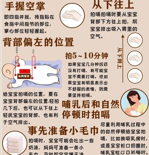 新生儿拍嗝不呛奶、不哭闹的正确姿势有哪些？-第2张图片-郑州医学网