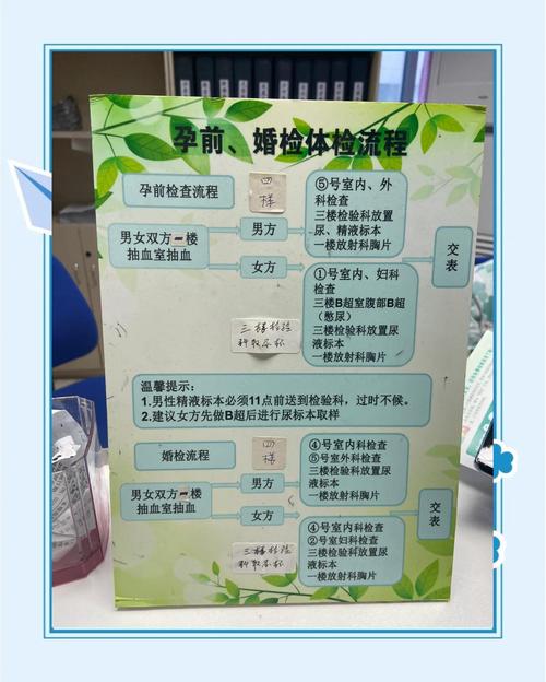 早孕检查项目有哪些？不同孕周该做哪些关键检查？-第1张图片-郑州医学网