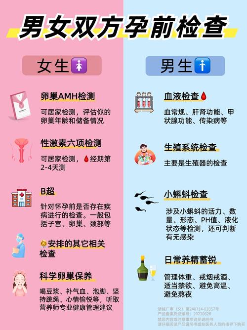 早孕检查项目有哪些？不同孕周该做哪些关键检查？-第3张图片-郑州医学网