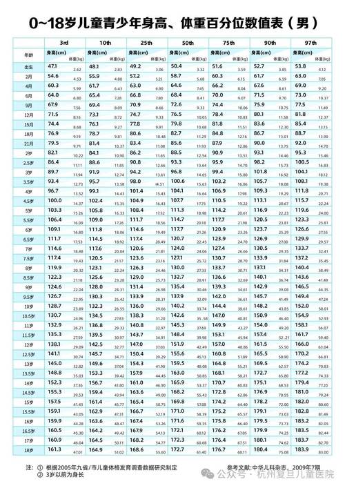 8岁儿童身高体重标准表，如何科学判断孩子生长发育是否达标？-第1张图片-郑州医学网