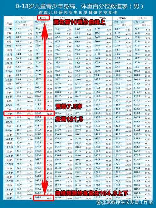 8岁儿童身高体重标准表，如何科学判断孩子生长发育是否达标？-第3张图片-郑州医学网
