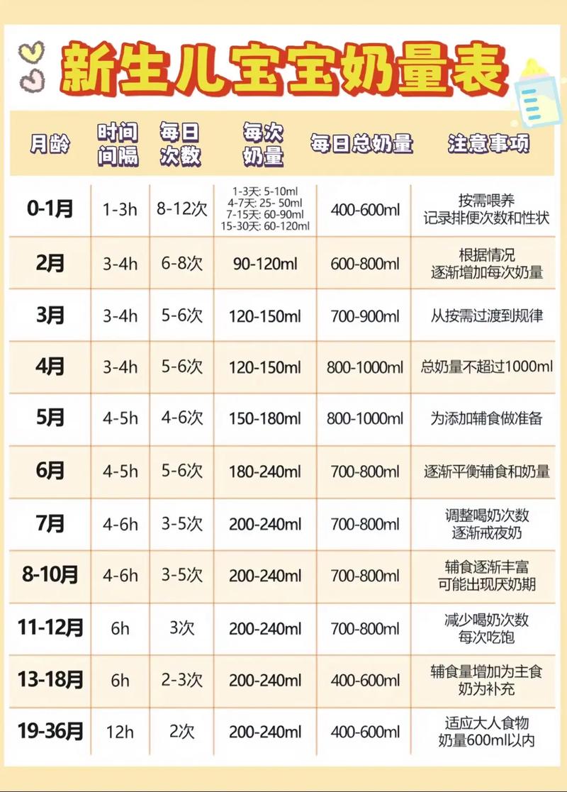 新生儿13天吃多少毫升奶才合适？吃少了会不会饿着，吃多了又怕消化不良？-第3张图片-郑州医学网
