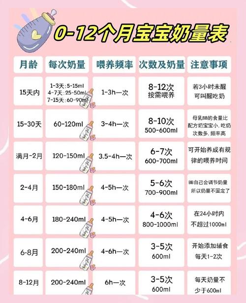 新生儿13天吃多少毫升奶才合适？吃少了会不会饿着，吃多了又怕消化不良？-第2张图片-郑州医学网