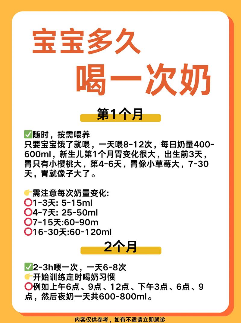 新生儿刚开始喝多少奶粉？不同阶段奶量如何科学调整？-第1张图片-郑州医学网