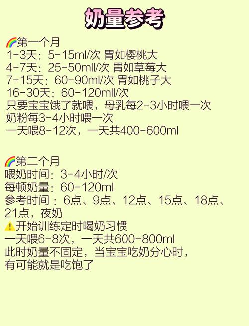 新生儿刚开始喝多少奶粉？不同阶段奶量如何科学调整？-第3张图片-郑州医学网