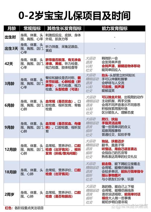 儿童体检必查项目有哪些？不同年龄段体检重点有何差异？-第1张图片-郑州医学网