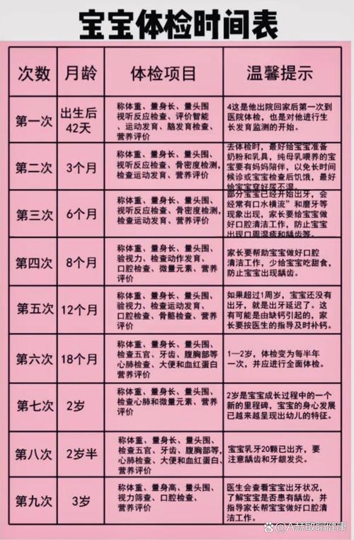儿童体检必查项目有哪些？不同年龄段体检重点有何差异？-第3张图片-郑州医学网