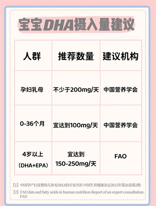 新生儿从多大开始补充DHA最科学？不同阶段需求有何差异？-第2张图片-郑州医学网