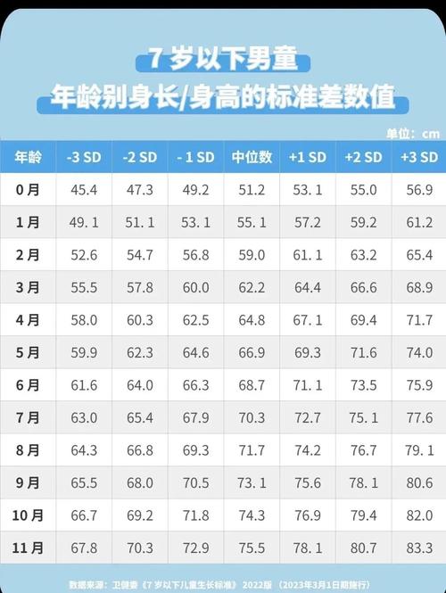 6岁儿童身高体重标准表，如何判断孩子发育是否达标？-第1张图片-郑州医学网
