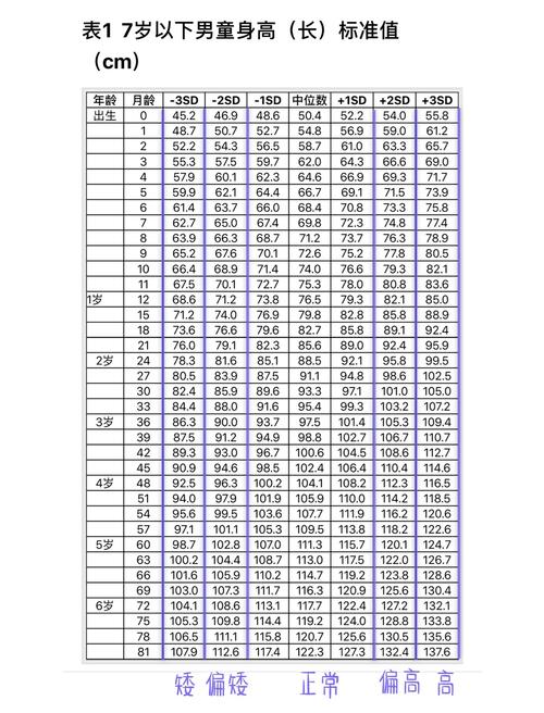 6岁儿童身高体重标准表，如何判断孩子发育是否达标？-第3张图片-郑州医学网