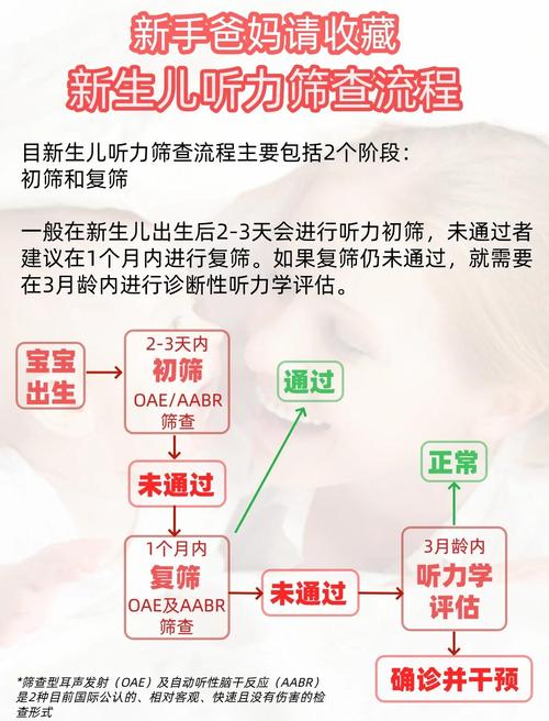 新生儿听力筛查的最佳时间是在出生后多久?错过会有什么影响?-第1张图片-郑州医学网 新生儿听力筛查的最佳时间是在出生后多久?错过会有什么影响?-第1张图片-郑州医学网