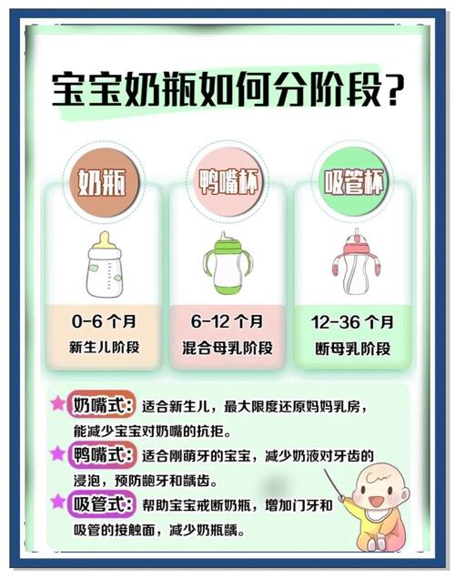 新生儿奶瓶选多大才合适？不同阶段奶量需求与奶瓶容量匹配指南-第2张图片-郑州医学网