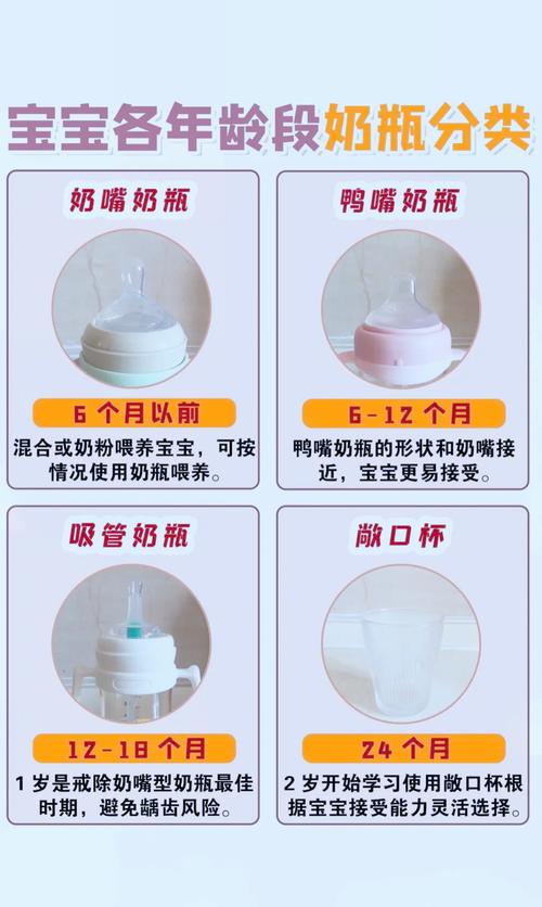 新生儿奶瓶选多大才合适？不同阶段奶量需求与奶瓶容量匹配指南-第1张图片-郑州医学网