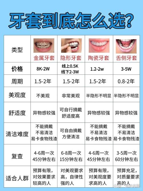 儿童牙齿反颌矫正费用受哪些因素影响？大概需要准备多少预算？-第1张图片-郑州医学网