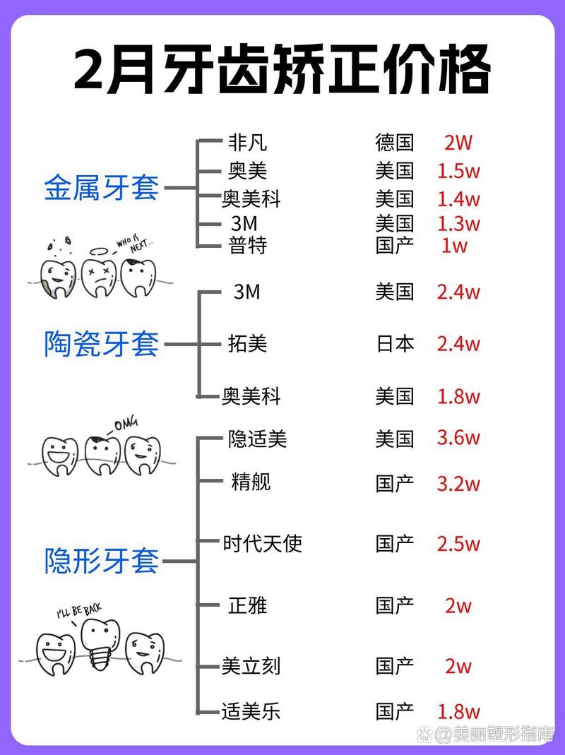 儿童牙齿反颌矫正费用受哪些因素影响？大概需要准备多少预算？-第3张图片-郑州医学网