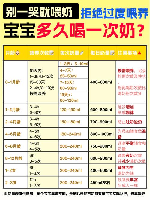 19天新生儿喝多少奶粉才合适？过量喂养或不足会有哪些影响？-第3张图片-郑州医学网