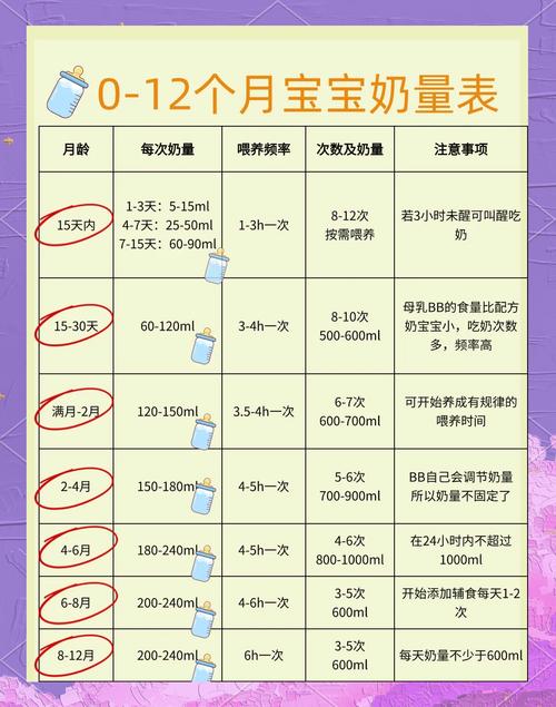 新生儿10天吃多少奶粉才合适？如何判断宝宝是否吃饱了？-第1张图片-郑州医学网