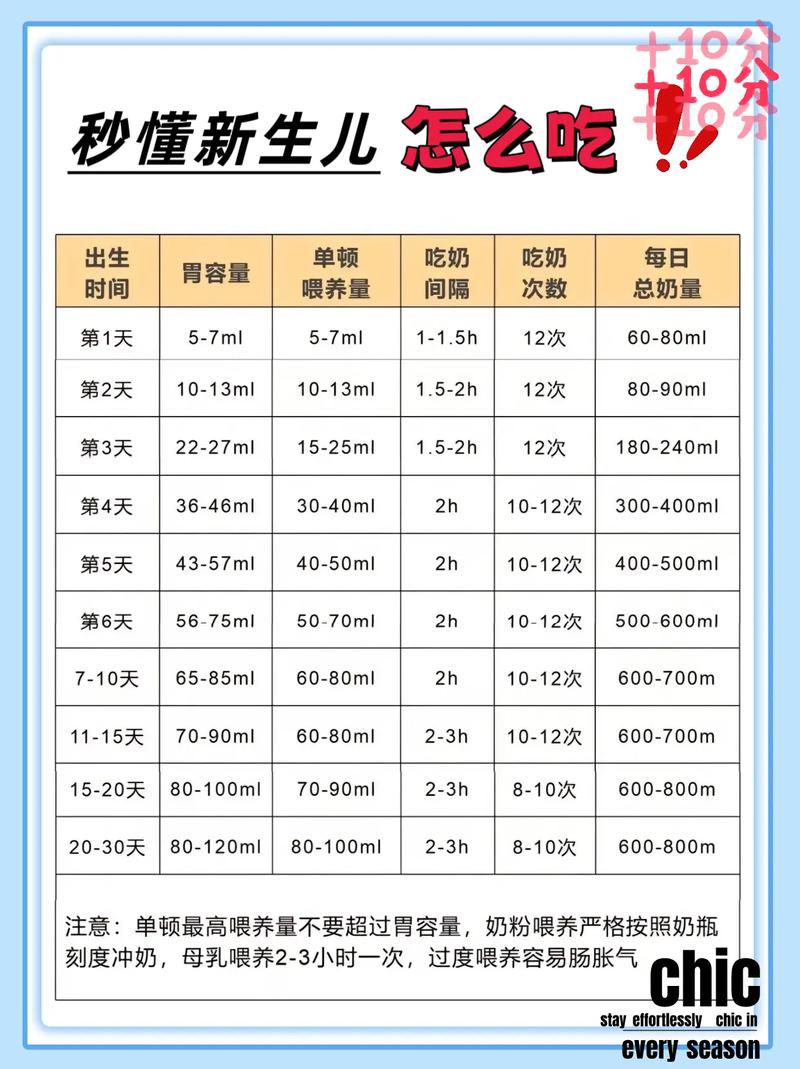 新生儿18天吃多少奶粉才合适?过量喂养或不足会有哪些影响?-第2张图片-郑州医学网 新生儿18天吃多少奶粉才合适?过量喂养或不足会有哪些影响?-第2张图片-郑州医学网