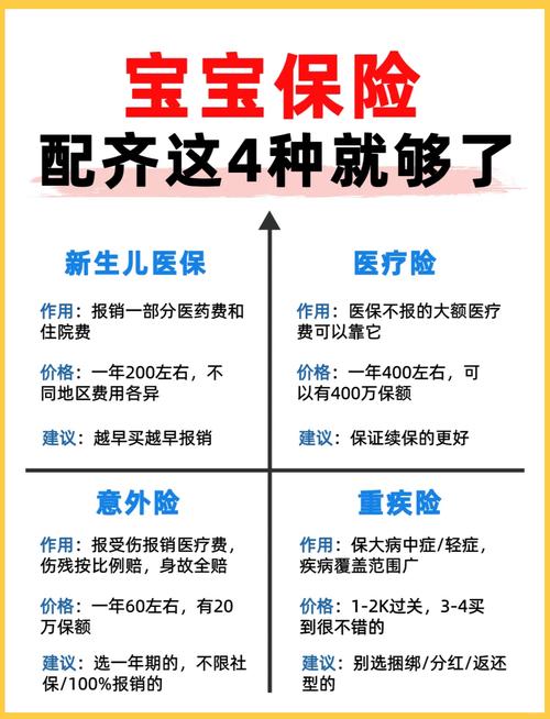新生儿出生买保险，哪种最划算？保障全、理赔快的关键是什么？-第1张图片-郑州医学网