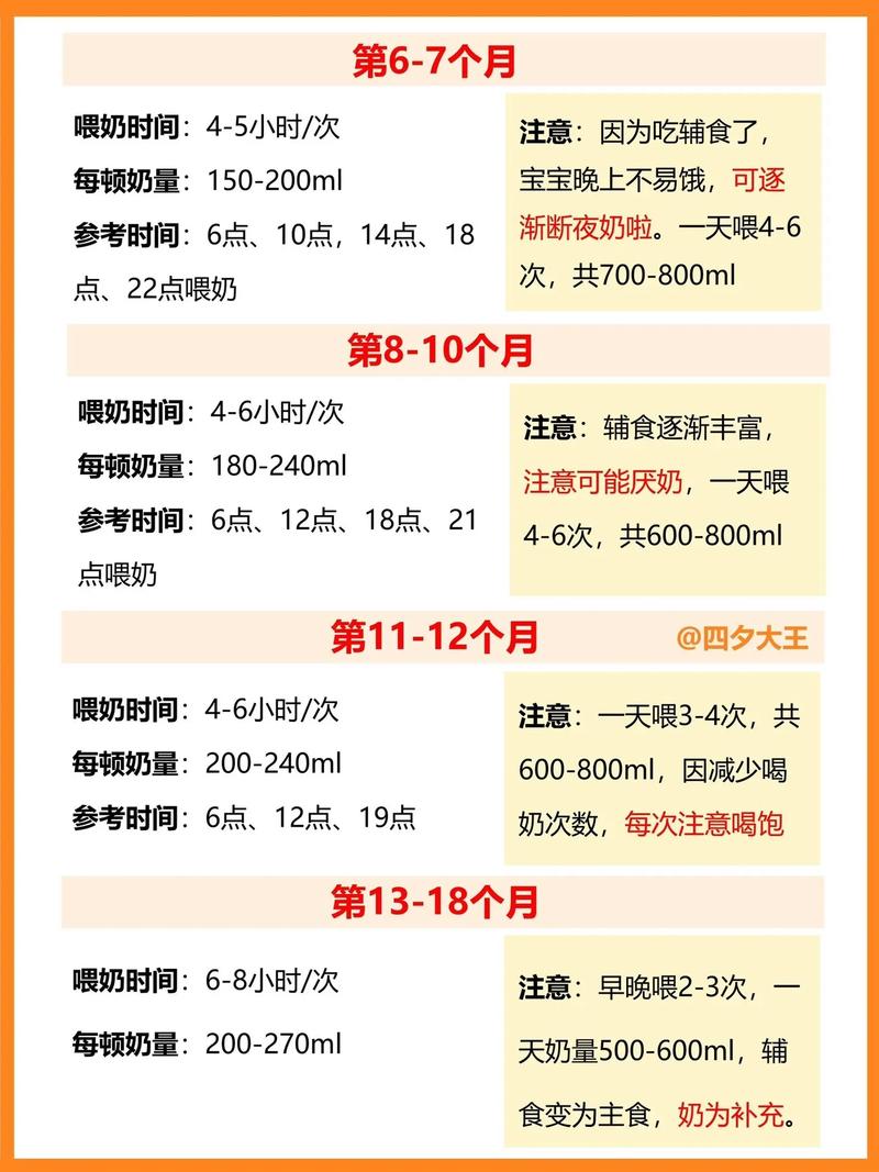 23天新生儿每天吃多少毫升奶才合适？喂养量需按体重调整吗？-第3张图片-郑州医学网