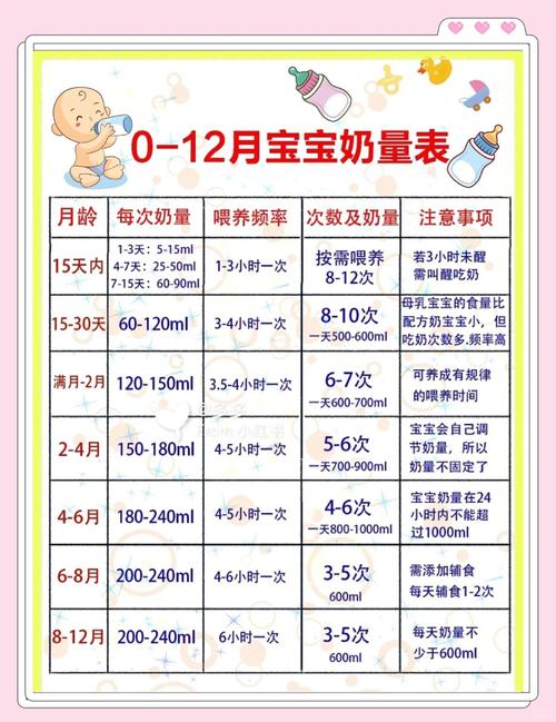 23天新生儿每天吃多少毫升奶才合适？喂养量需按体重调整吗？-第1张图片-郑州医学网