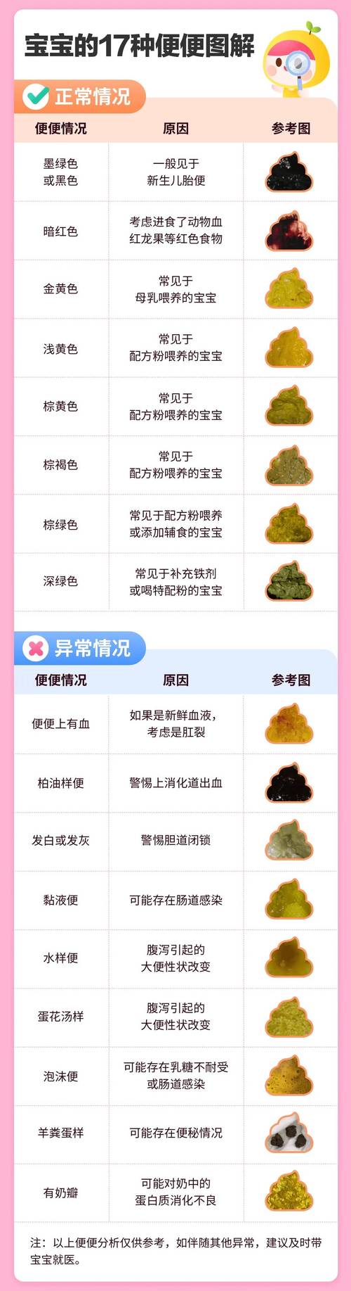 新生儿每天排便次数多少算正常？不同喂养方式下排便差异大吗？-第3张图片-郑州医学网