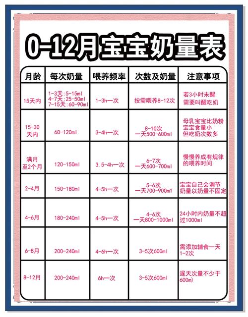 新生儿喂奶量怎么算？不同阶段该喝多少毫升才合适？-第2张图片-郑州医学网