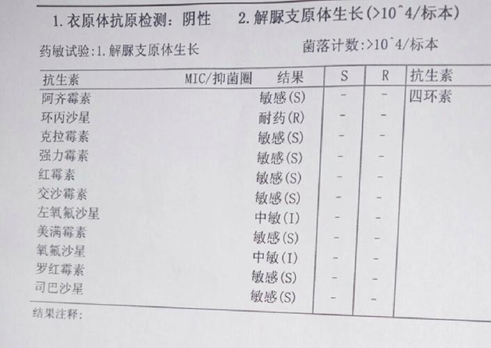 孕期感染解脲支原体会有哪些具体反应？对胎儿和孕妇健康有哪些潜在影响？-第2张图片-郑州医学网