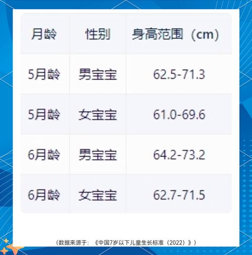 新生儿出生身长53厘米算高吗？不同性别、孕周的新生儿身长标准是怎样的？-第1张图片-郑州医学网