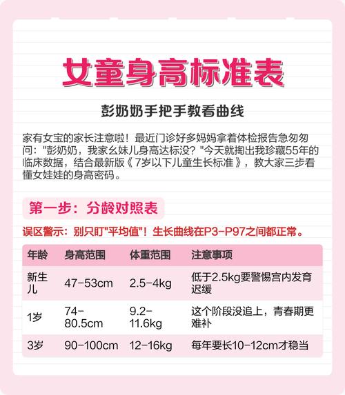 新生儿出生身长53厘米算高吗？不同性别、孕周的新生儿身长标准是怎样的？-第2张图片-郑州医学网