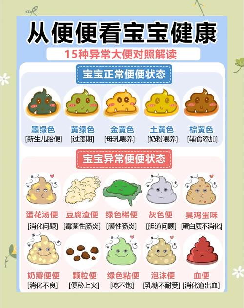 新生儿不大便究竟是什么原因导致的?是正常生理现象还是潜在健康问题的信号?-第3张图片-郑州医学网 新生儿不大便究竟是什么原因导致的?是正常生理现象还是潜在健康问题的信号?-第3张图片-郑州医学网