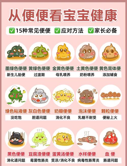 新生儿一天不大便是否正常?需要担心哪些健康问题?-第1张图片-郑州医学网 新生儿一天不大便是否正常?需要担心哪些健康问题?-第1张图片-郑州医学网