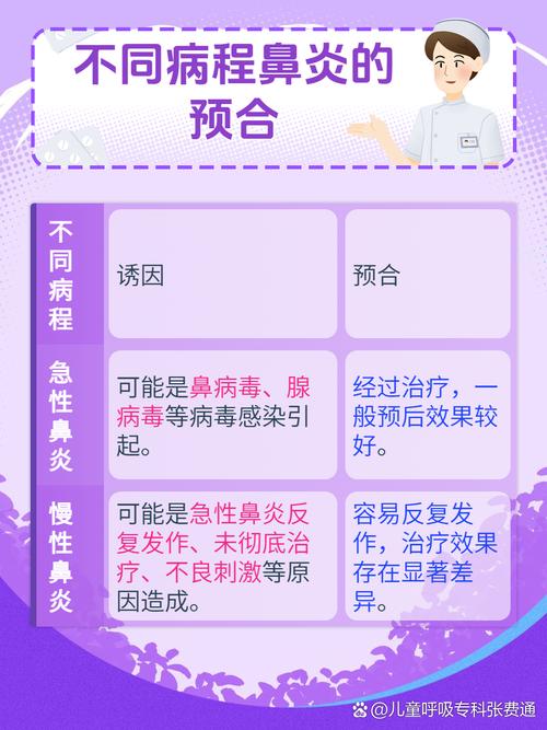 儿童过敏性鼻炎真的能根治吗？反复发作的背后有哪些关键因素被忽视了？-第3张图片-郑州医学网