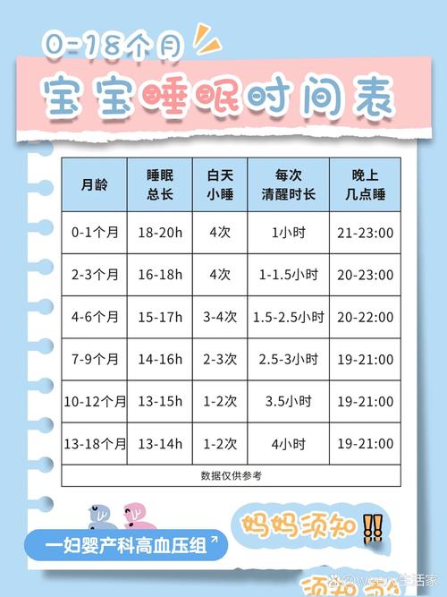 新生儿一天到底能睡多久？不同月龄的睡眠时长差异有多大？-第1张图片-郑州医学网