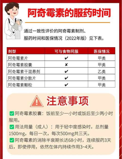 阿奇霉素分散片儿童用量怎么算?不同年龄体重剂量差异大吗?-第1张图片-郑州医学网 阿奇霉素分散片儿童用量怎么算?不同年龄体重剂量差异大吗?-第1张图片-郑州医学网