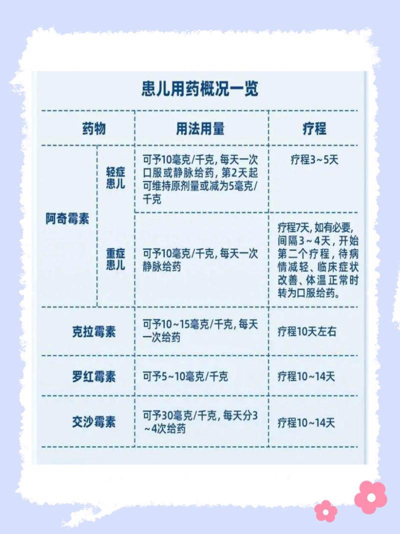 阿奇霉素分散片儿童用量怎么算?不同年龄体重剂量差异大吗?-第3张图片-郑州医学网 阿奇霉素分散片儿童用量怎么算?不同年龄体重剂量差异大吗?-第3张图片-郑州医学网