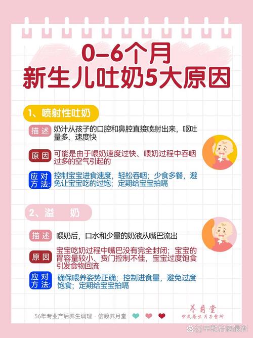 新生儿几个月才不会吐奶？不同宝宝停止吐奶的时间有差异吗？-第2张图片-郑州医学网